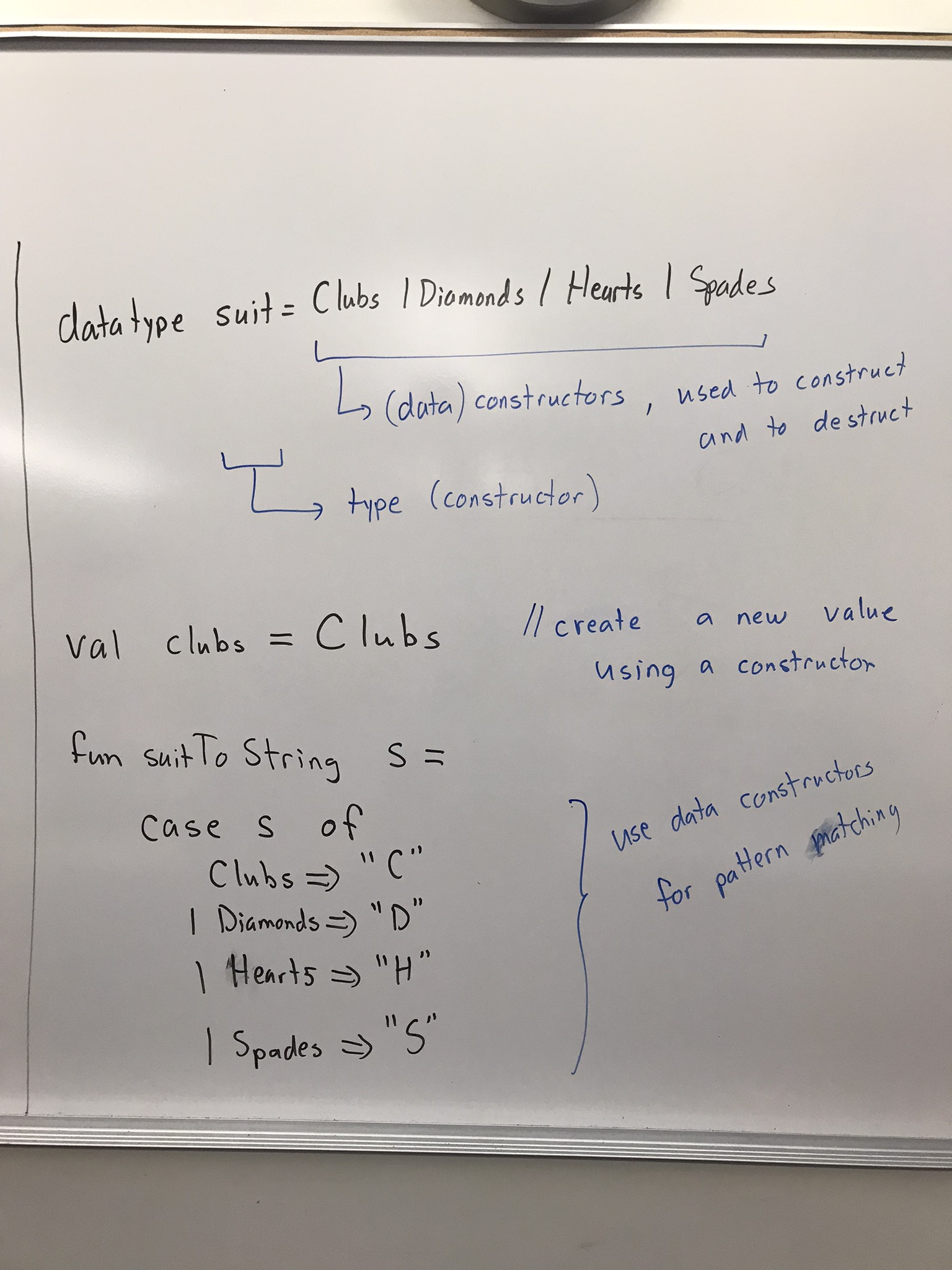 datatypes patterns 1