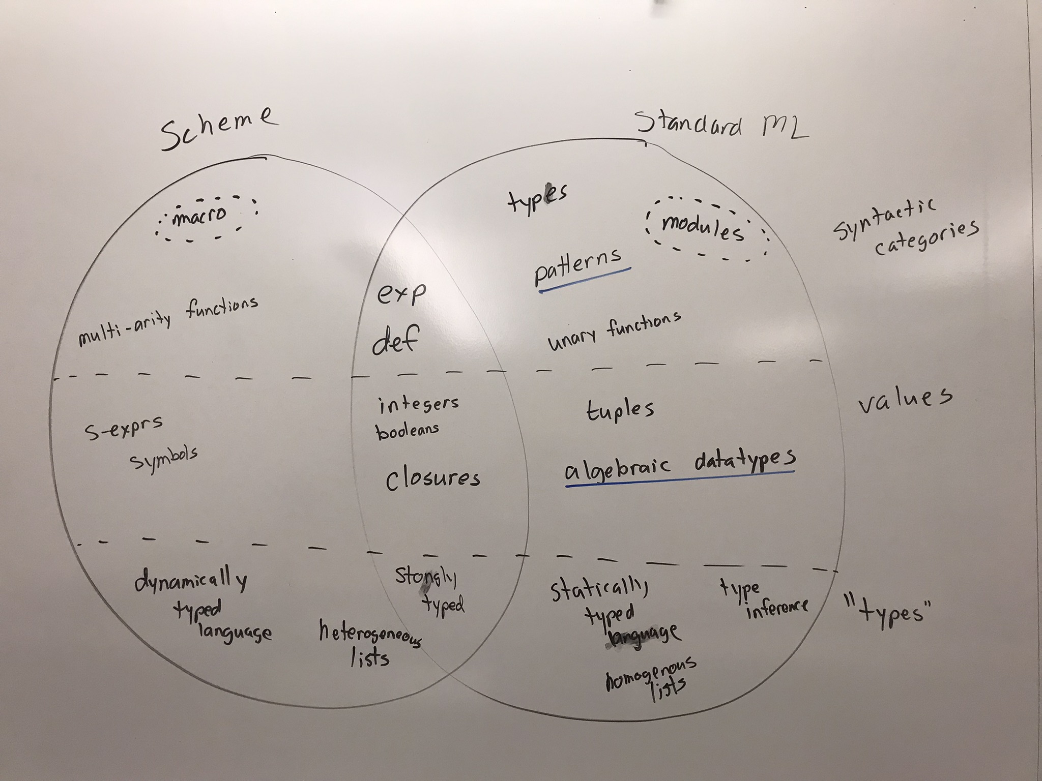 scheme vs sml 1